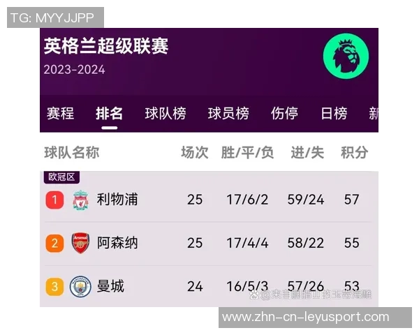 阿森纳夺冠概率领先利物浦巴黎欧冠前十预测揭晓