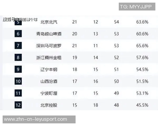 CBA历史获胜场次统计广东队千胜领跑辽宁北京新疆山东紧随其后